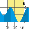 Oakland Airport tide chart for Tuesday, April 6, 2021