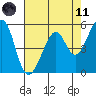 Oakland Airport tide chart for Tuesday, May 11, 2021