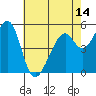 Oakland Airport tide chart for Friday, May 14, 2021