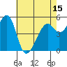 Oakland Airport tide chart for Saturday, May 15, 2021