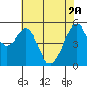 Oakland Airport tide chart for Thursday, May 20, 2021