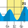 Oakland Airport tide chart for Friday, May 21, 2021