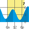 Oakland Airport tide chart for Friday, May 7, 2021