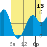Oakland Airport tide chart for Sunday, June 13, 2021
