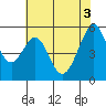 Oakland Airport tide chart for Thursday, June 3, 2021