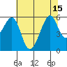 Oakland Airport tide chart for Thursday, July 15, 2021