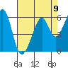 Oakland Airport tide chart for Monday, August 9, 2021