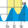 Oakland Airport tide chart for Thursday, September 16, 2021
