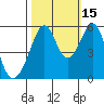Oakland Airport tide chart for Friday, October 15, 2021