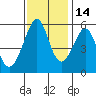 Oakland Airport tide chart for Sunday, November 14, 2021