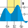 Oakland Airport tide chart for Tuesday, November 9, 2021