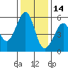Oakland Airport tide chart for Tuesday, December 14, 2021
