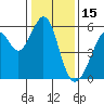 Oakland Airport tide chart for Saturday, January 15, 2022