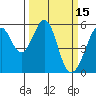 Oakland Airport tide chart for Tuesday, March 15, 2022