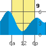 Oakland Airport tide chart for Wednesday, March 9, 2022
