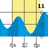 Oakland Airport tide chart for Wednesday, May 11, 2022