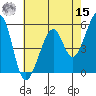 Oakland Airport tide chart for Sunday, May 15, 2022