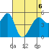 Oakland Airport tide chart for Friday, May 6, 2022