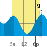 Oakland Airport tide chart for Monday, May 9, 2022