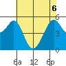 Oakland Airport tide chart for Monday, June 6, 2022