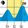 Oakland Airport tide chart for Wednesday, July 20, 2022