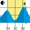 Oakland Airport tide chart for Wednesday, July 6, 2022
