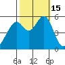 Oakland Airport tide chart for Saturday, October 15, 2022