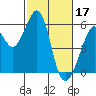 Oakland Airport tide chart for Friday, February 17, 2023