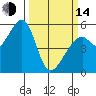 Oakland Airport tide chart for Tuesday, March 14, 2023