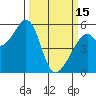 Oakland Airport tide chart for Wednesday, March 15, 2023