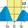 Oakland Airport tide chart for Wednesday, April 12, 2023