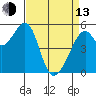 Oakland Airport tide chart for Thursday, April 13, 2023