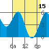 Oakland Airport tide chart for Saturday, April 15, 2023