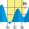 Oakland Airport tide chart for Friday, April 21, 2023
