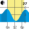Oakland Airport tide chart for Thursday, April 27, 2023