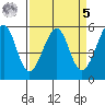 Oakland Airport tide chart for Wednesday, April 5, 2023