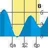 Oakland Airport tide chart for Saturday, April 8, 2023