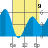 Oakland Airport tide chart for Sunday, April 9, 2023