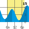 Oakland Airport tide chart for Monday, May 15, 2023