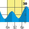 Oakland Airport tide chart for Tuesday, May 30, 2023