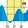 Oakland Airport tide chart for Tuesday, June 20, 2023