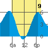 Oakland Airport tide chart for Friday, June 9, 2023