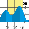Oakland Airport tide chart for Wednesday, September 20, 2023