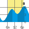 Oakland Airport tide chart for Friday, September 8, 2023