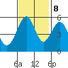 Oakland Airport tide chart for Wednesday, November 8, 2023