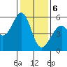 Oakland Airport tide chart for Saturday, January 6, 2024