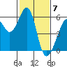 Oakland Airport tide chart for Wednesday, February 7, 2024
