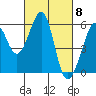 Oakland Airport tide chart for Friday, March 8, 2024