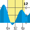 Oakland Airport tide chart for Friday, April 12, 2024
