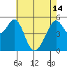 Oakland Airport tide chart for Tuesday, May 14, 2024